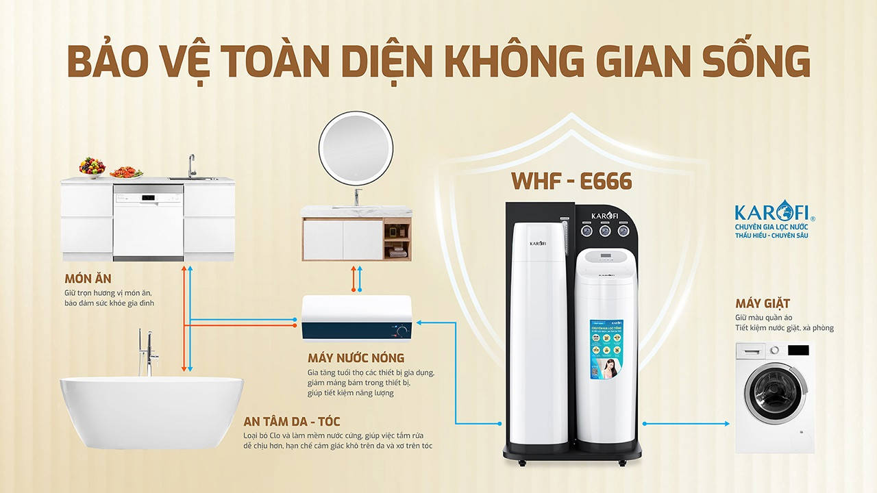 Lọc tổng trung tâm cao cấp Karofi WHF - E666